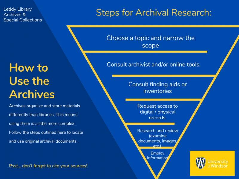How to Use the Archives revised.png